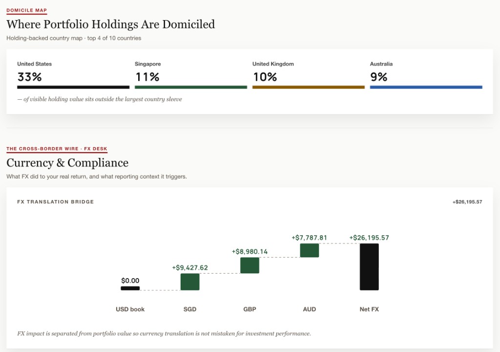 The ArthIQ Daily domicile and currency product screenshot.
